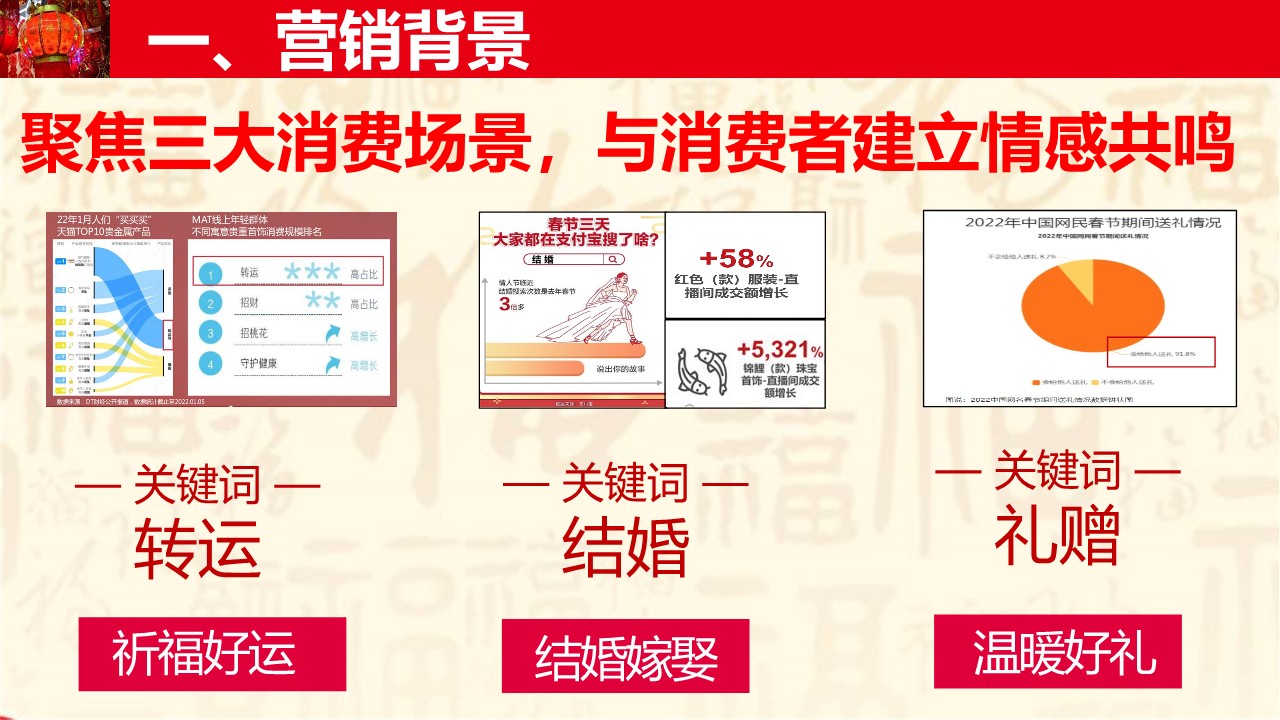 XXX春节营销方案 第3页