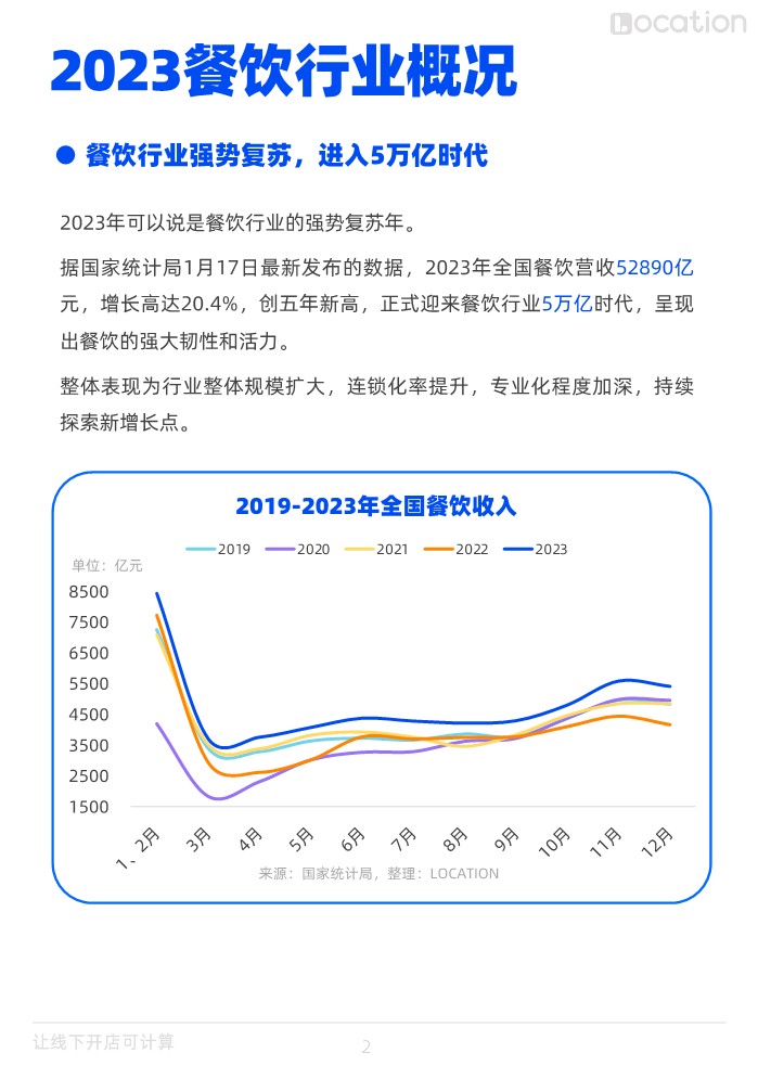 2023年餐饮行业四大品类开店简报 第3页