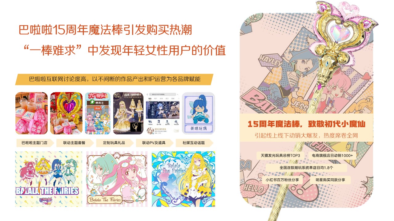 巴啦啦小魔仙2024「魔仙节」营销计划【IP营销】【营销通案】 第2页