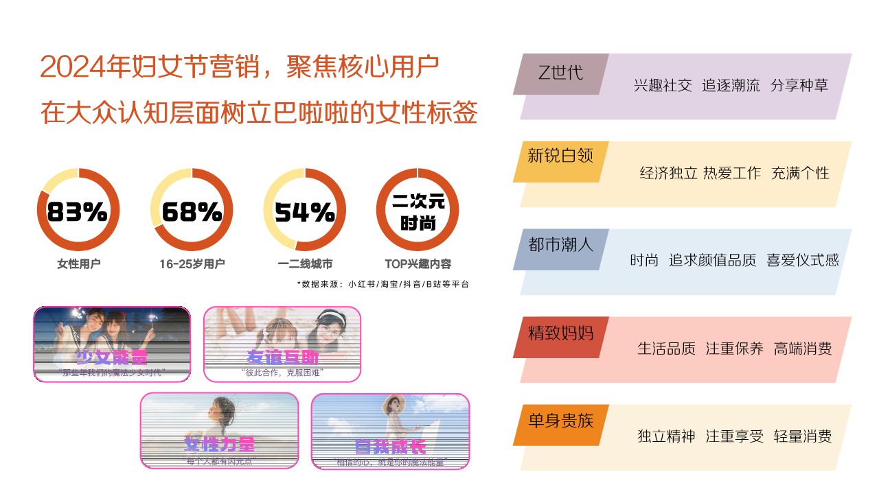 巴啦啦小魔仙2024「魔仙节」营销计划【IP营销】【营销通案】 第3页