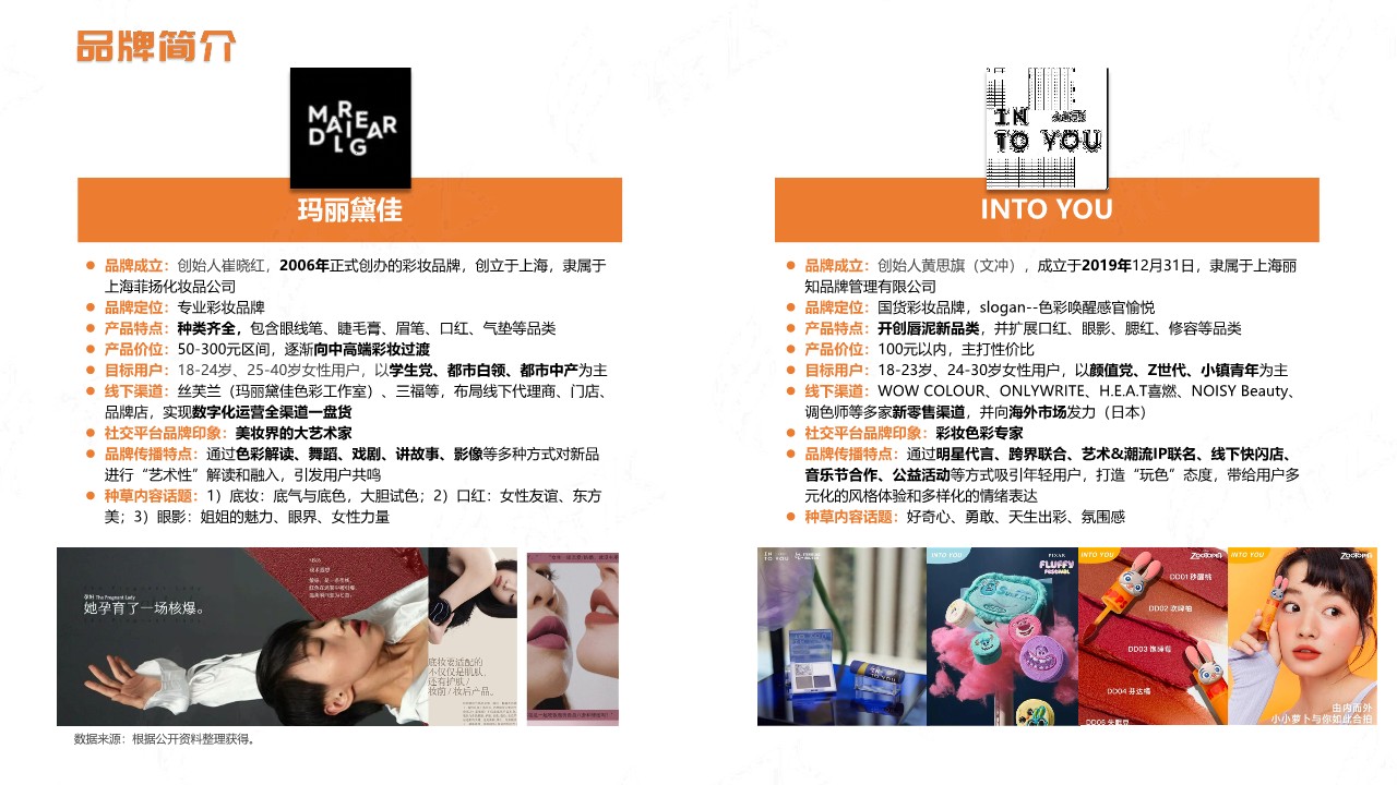 抖音2024年美妆品牌案例拆解：玛丽黛佳vs INTO YOU 第2页