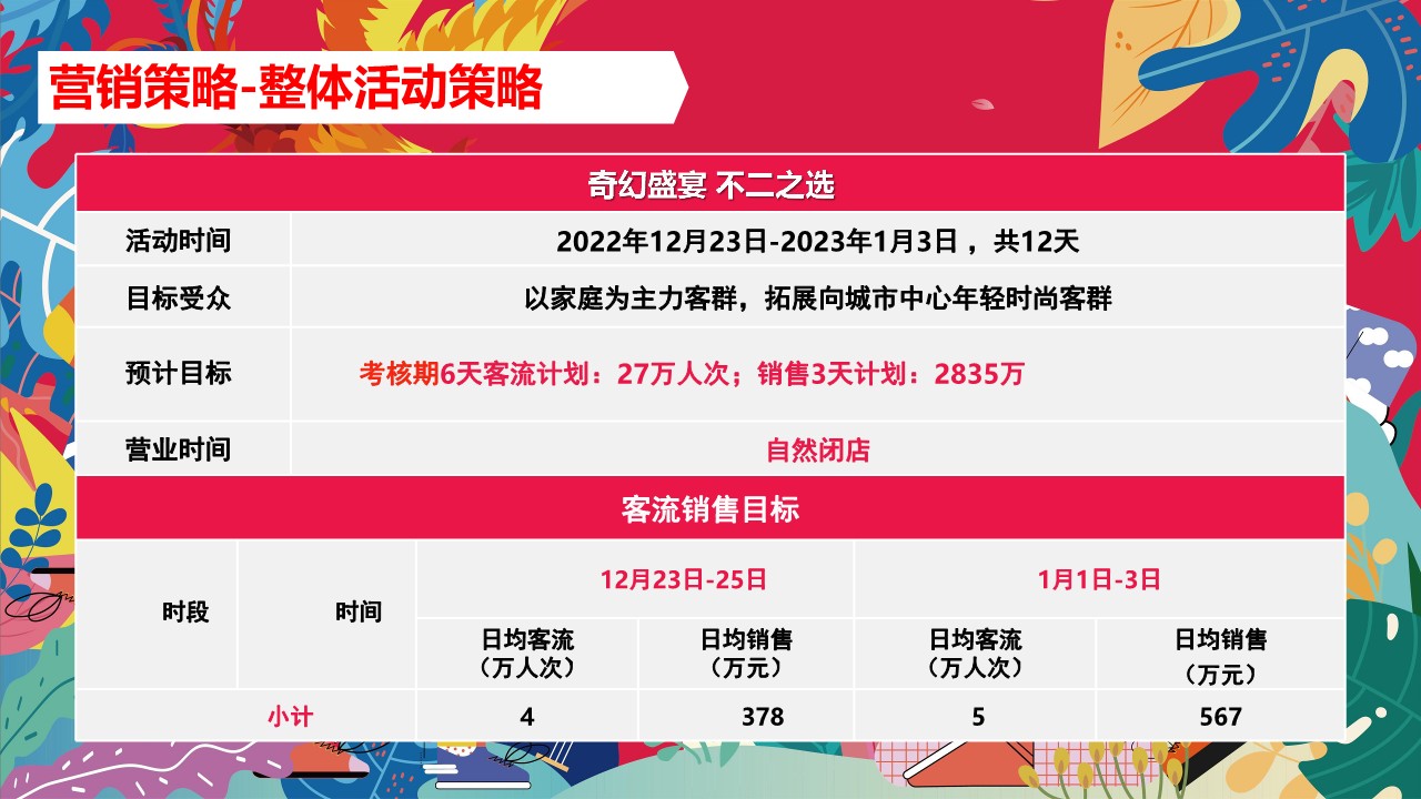 商丘港汇万达广场购物中心2周年庆活动方案 第3页