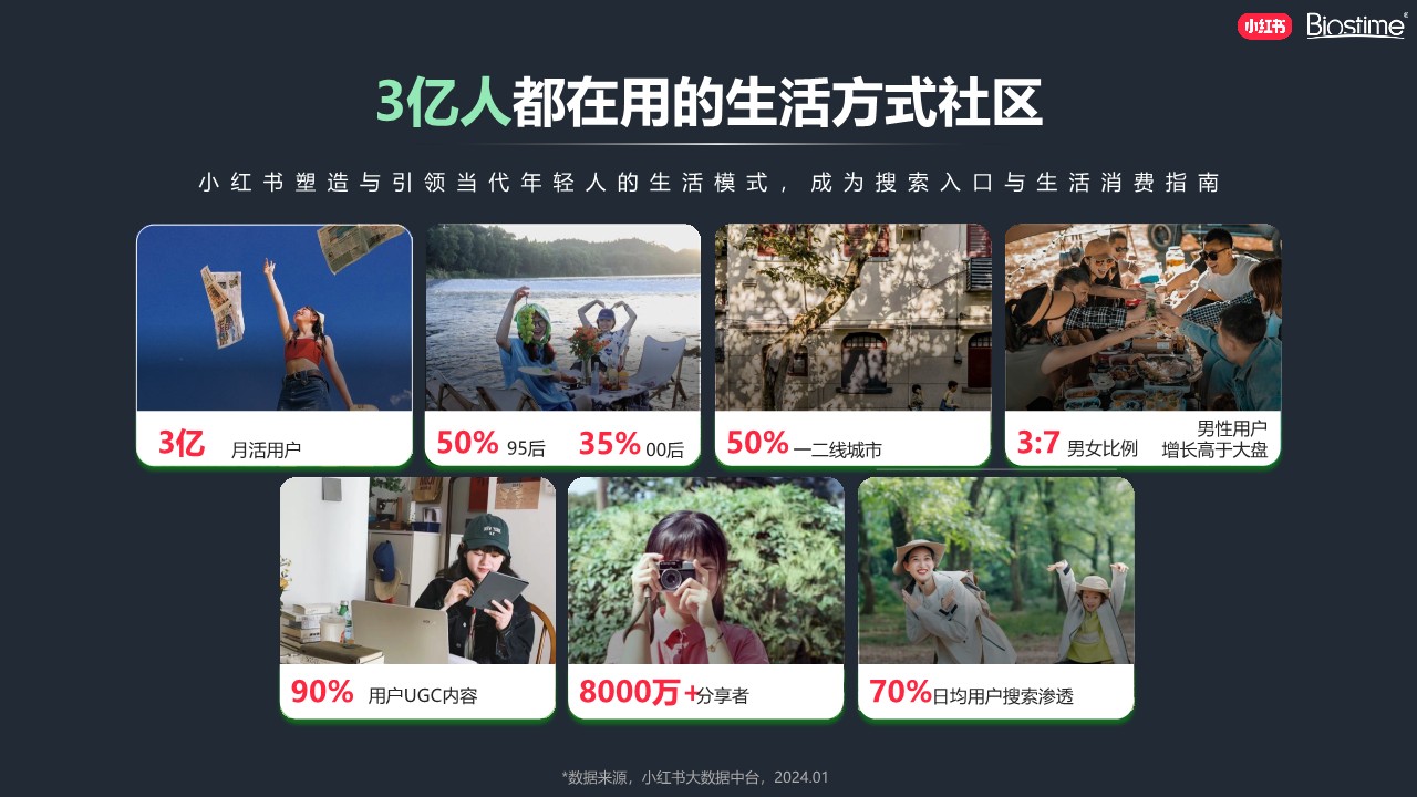 小红书2024年母婴垂直行业营销机会点 第3页