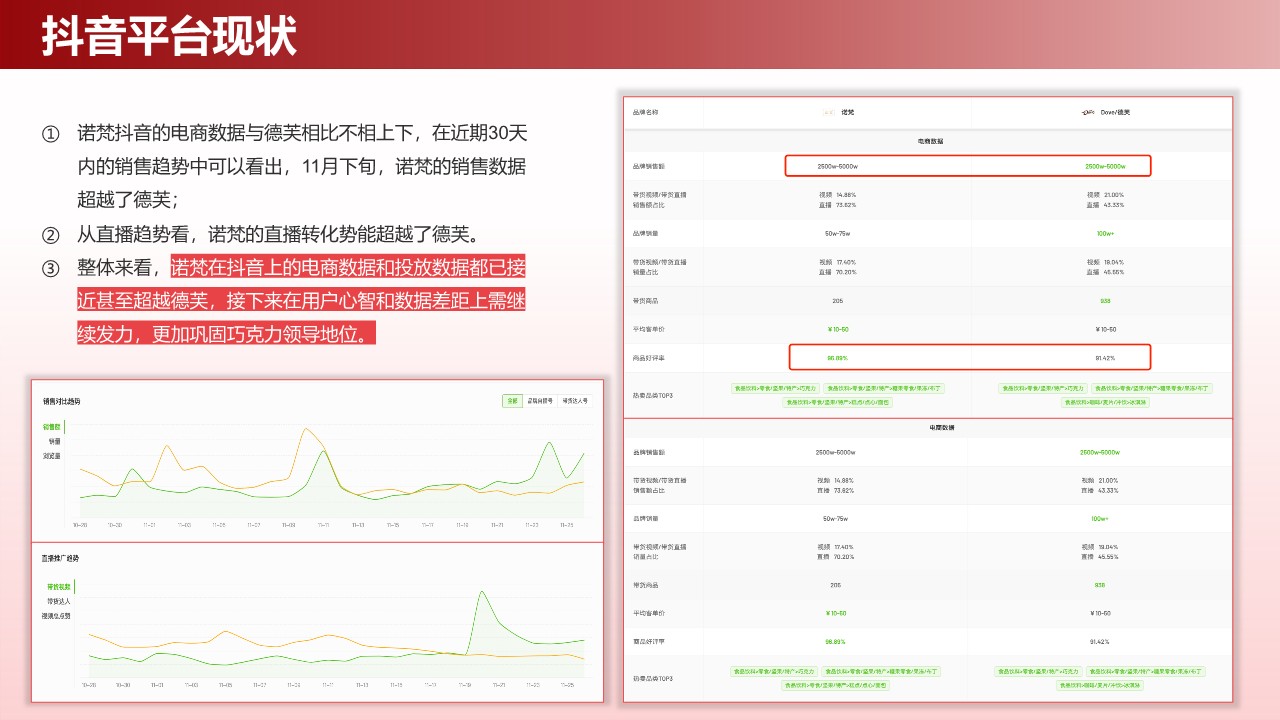 2024诺梵CNY品牌事件营销案 第3页