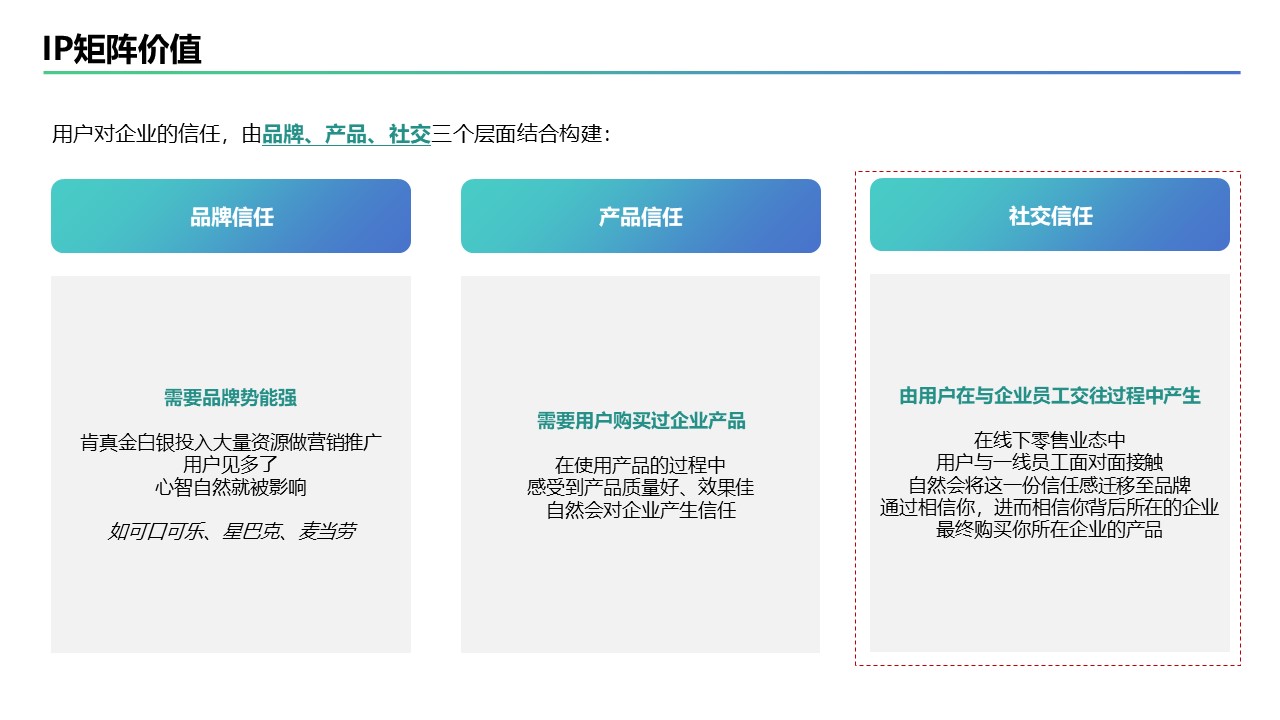 私域人设IP矩阵搭建思路	 第3页