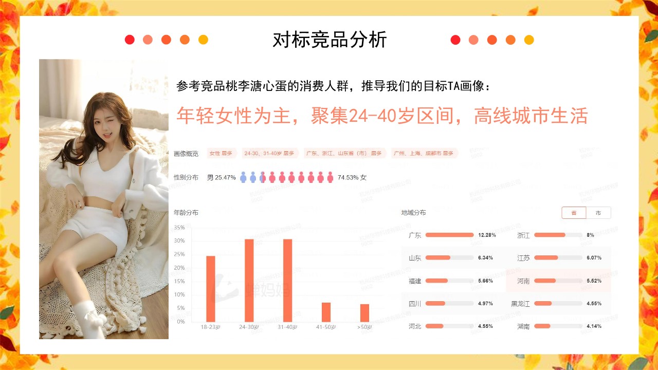 金丝猴零食品牌抖音达人投放规划【短视频营销】【种草传播】 第2页