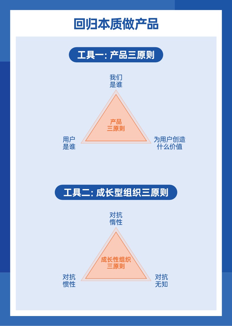 理想汽车《李想&middot;产品实战16讲》工具手册 第2页