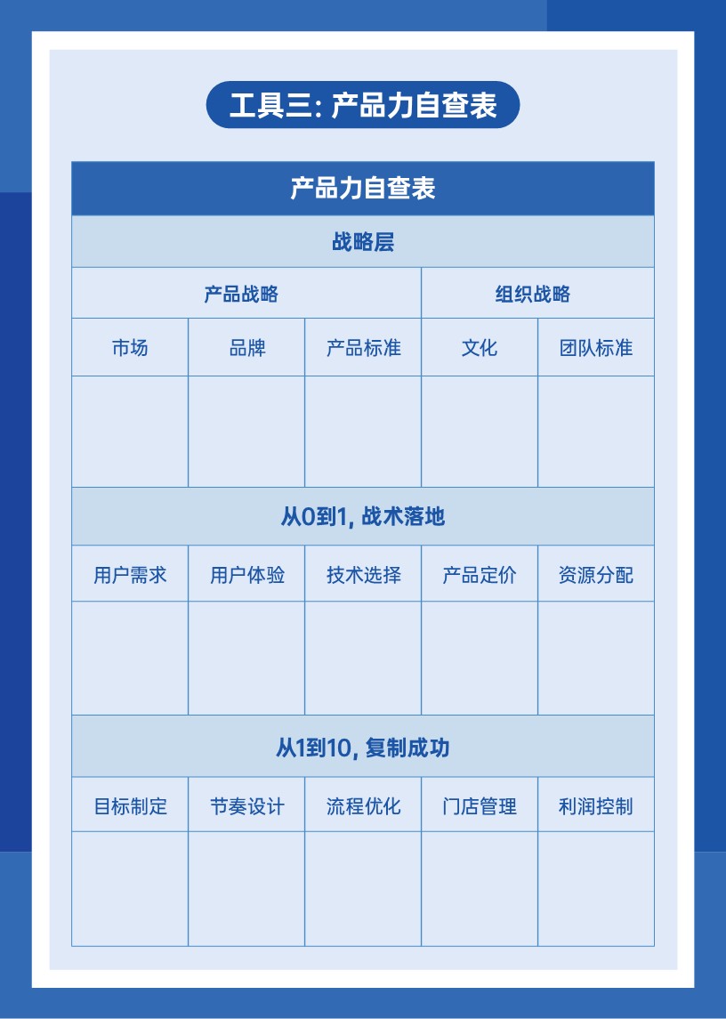 理想汽车《李想&middot;产品实战16讲》工具手册 第3页