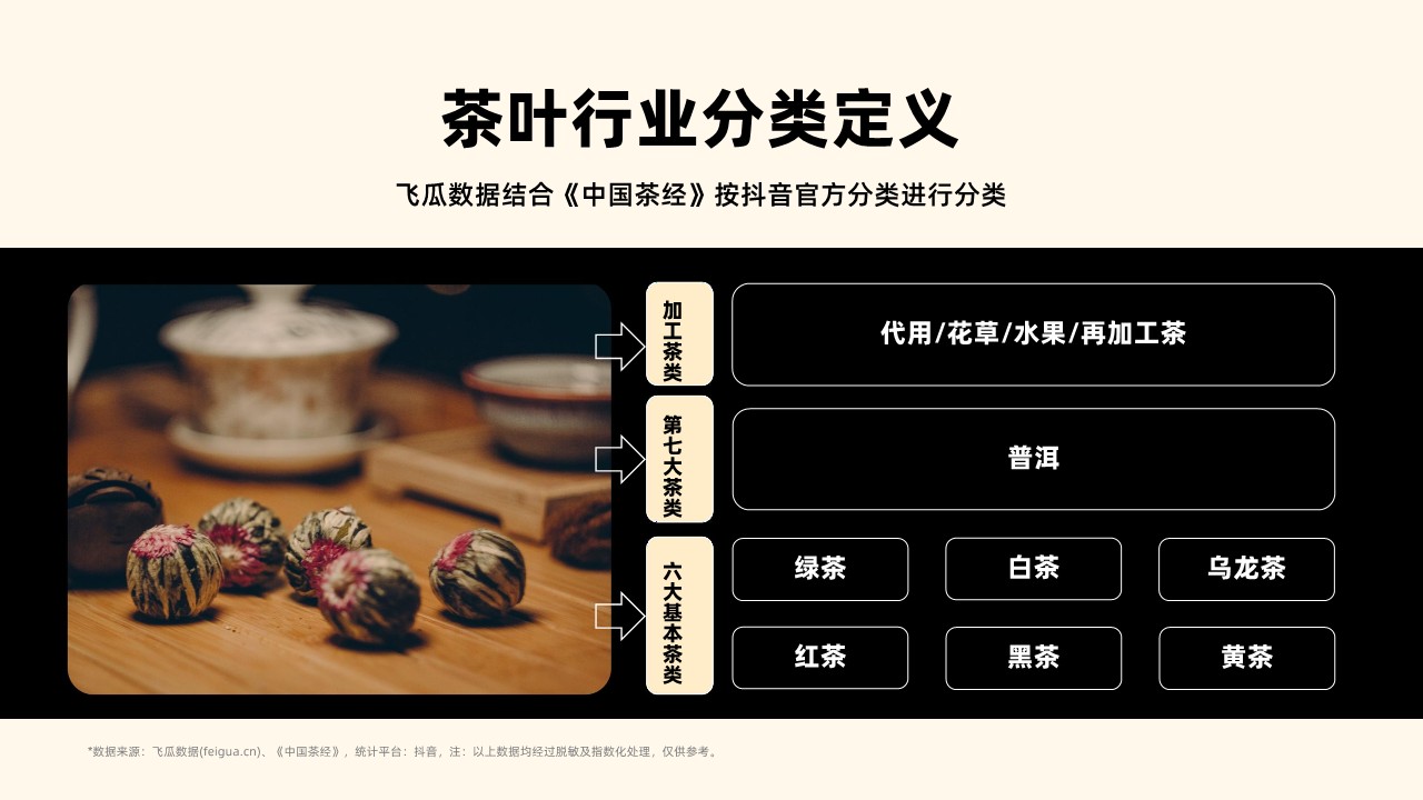 2023年抖音电商茶叶行业年度分析报告 第2页