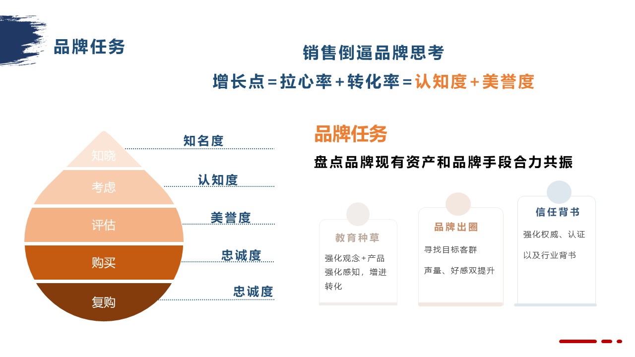 品牌运营部工作计划 第3页