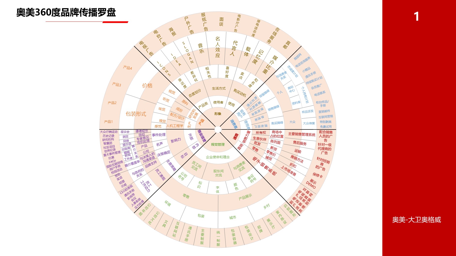 2024策划模型工具包 第2页