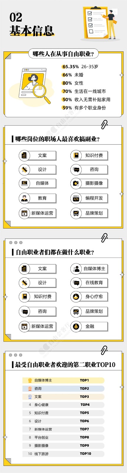 自由职业-副业青年生存报告 第3页