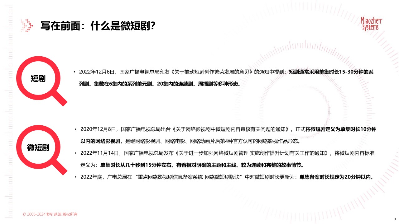 2024中国微短剧市场发展研究报告 第3页