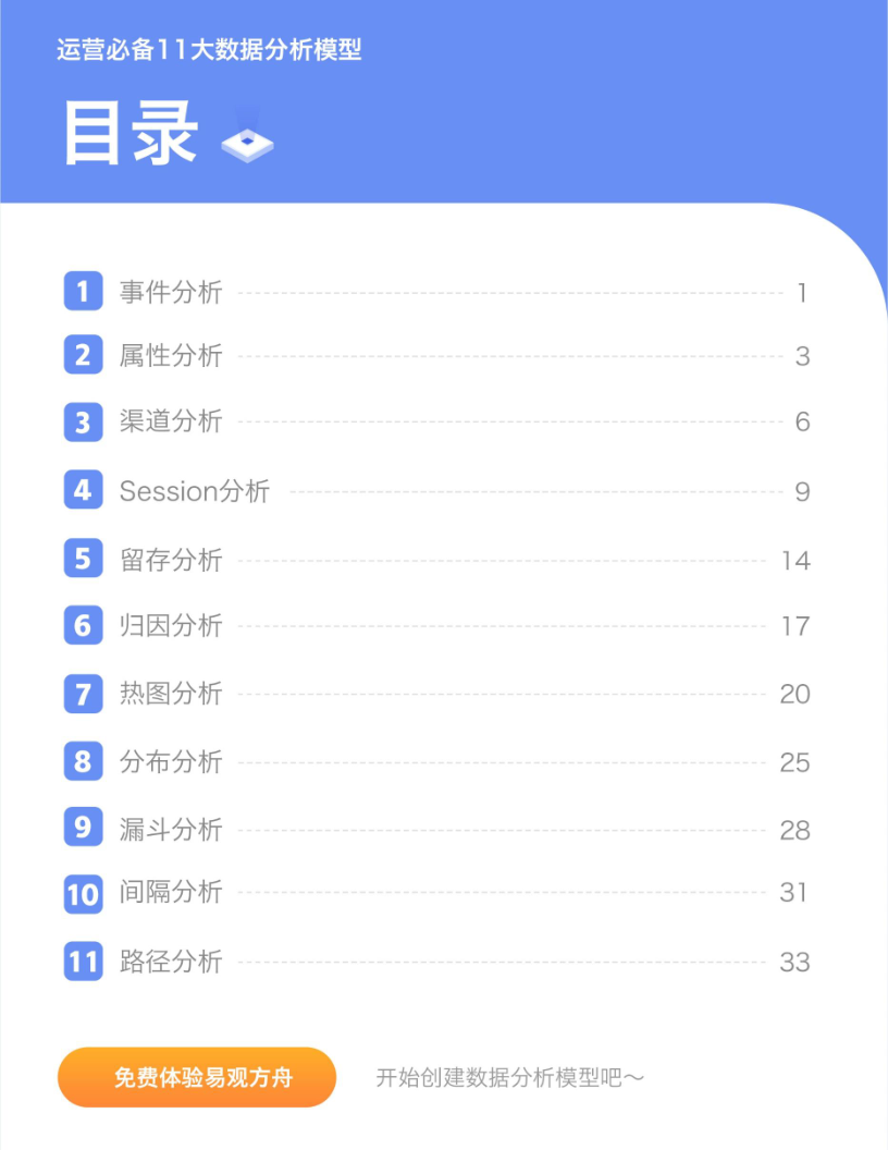 运营必备11大数据分析模型【数据运营干货】 第2页