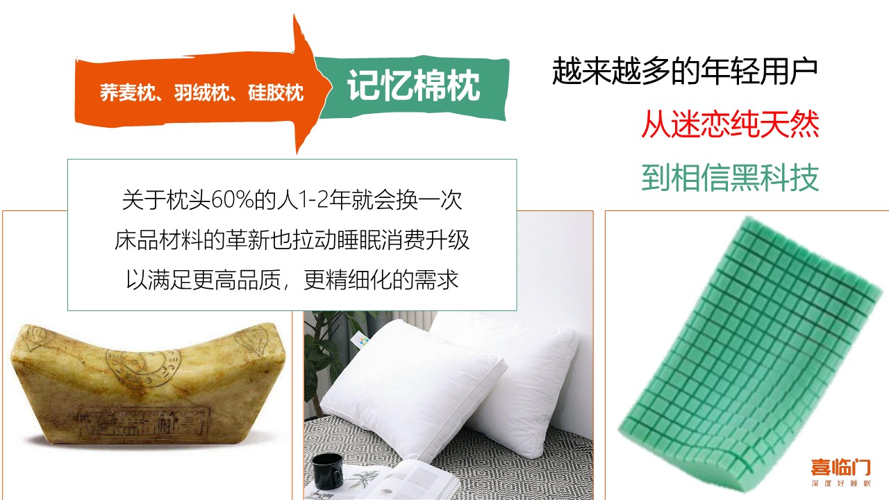 睡眠枕品牌整合营销案【家居】 第3页