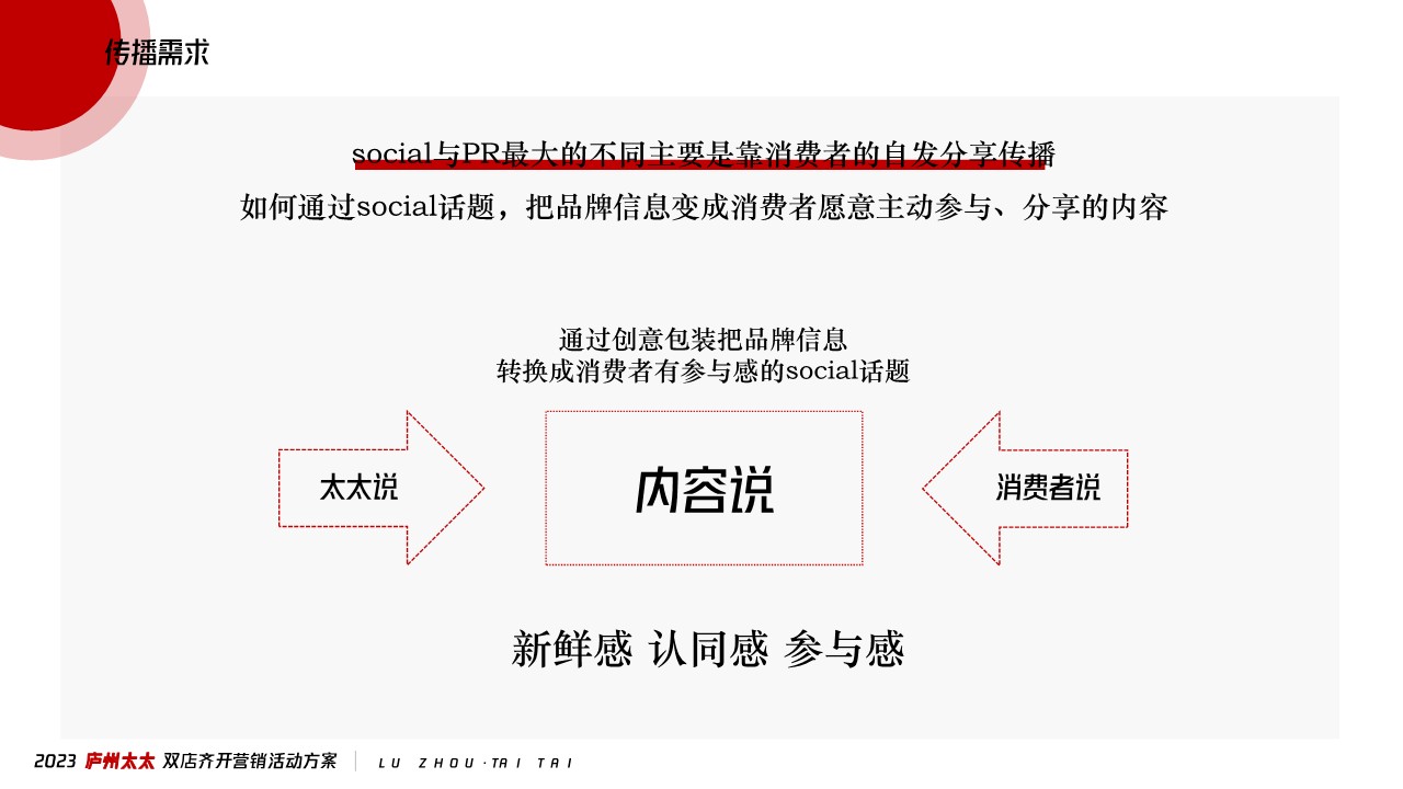 中式餐饮双店齐开营销方案 第3页