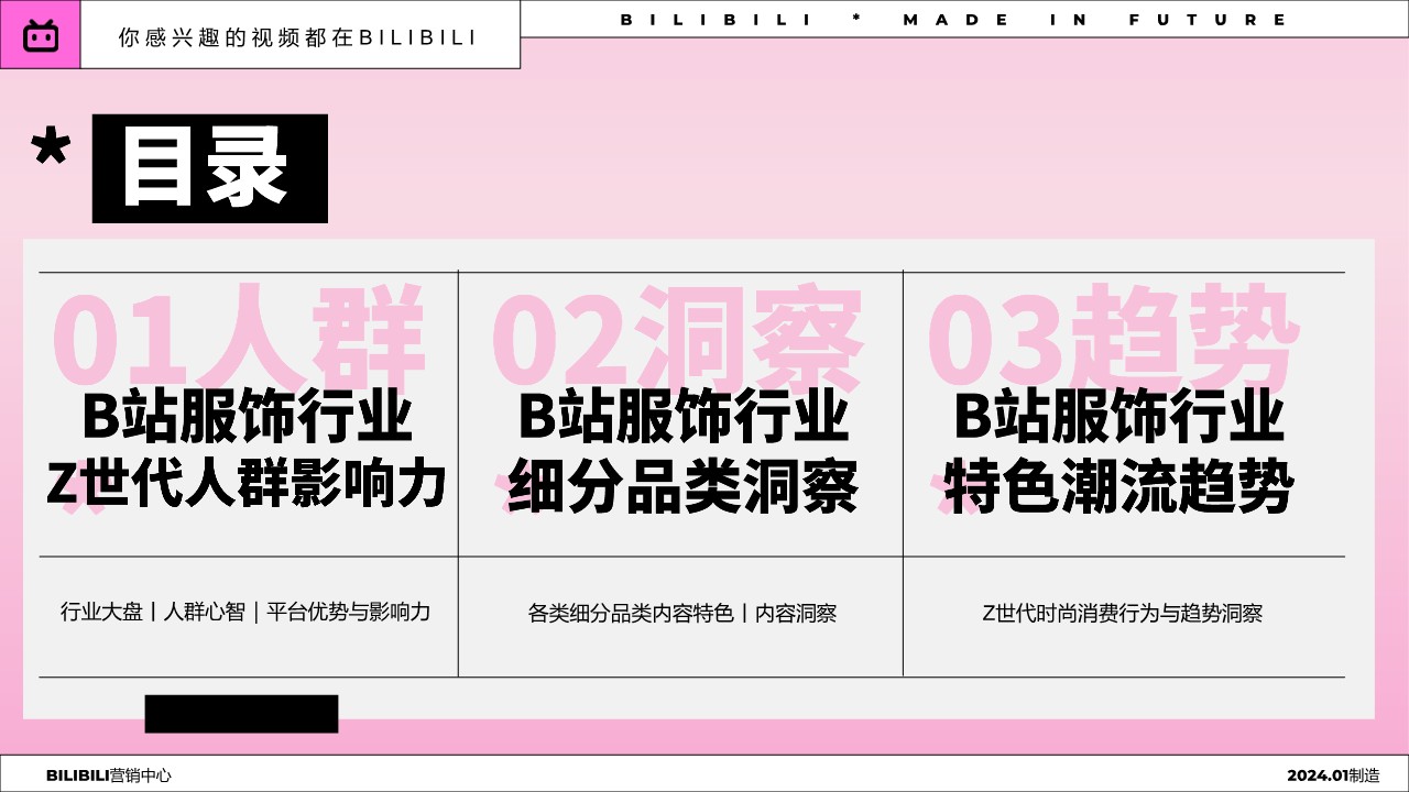 2024年服饰行业Z世代人群洞察趋势报告【哔哩哔哩】 第3页