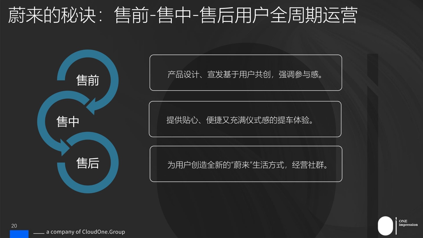 解码蔚来汽车的社群运营 第2页