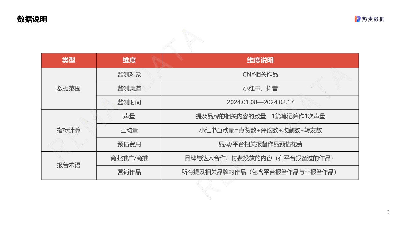 2024CNY营销洞察报告 第3页
