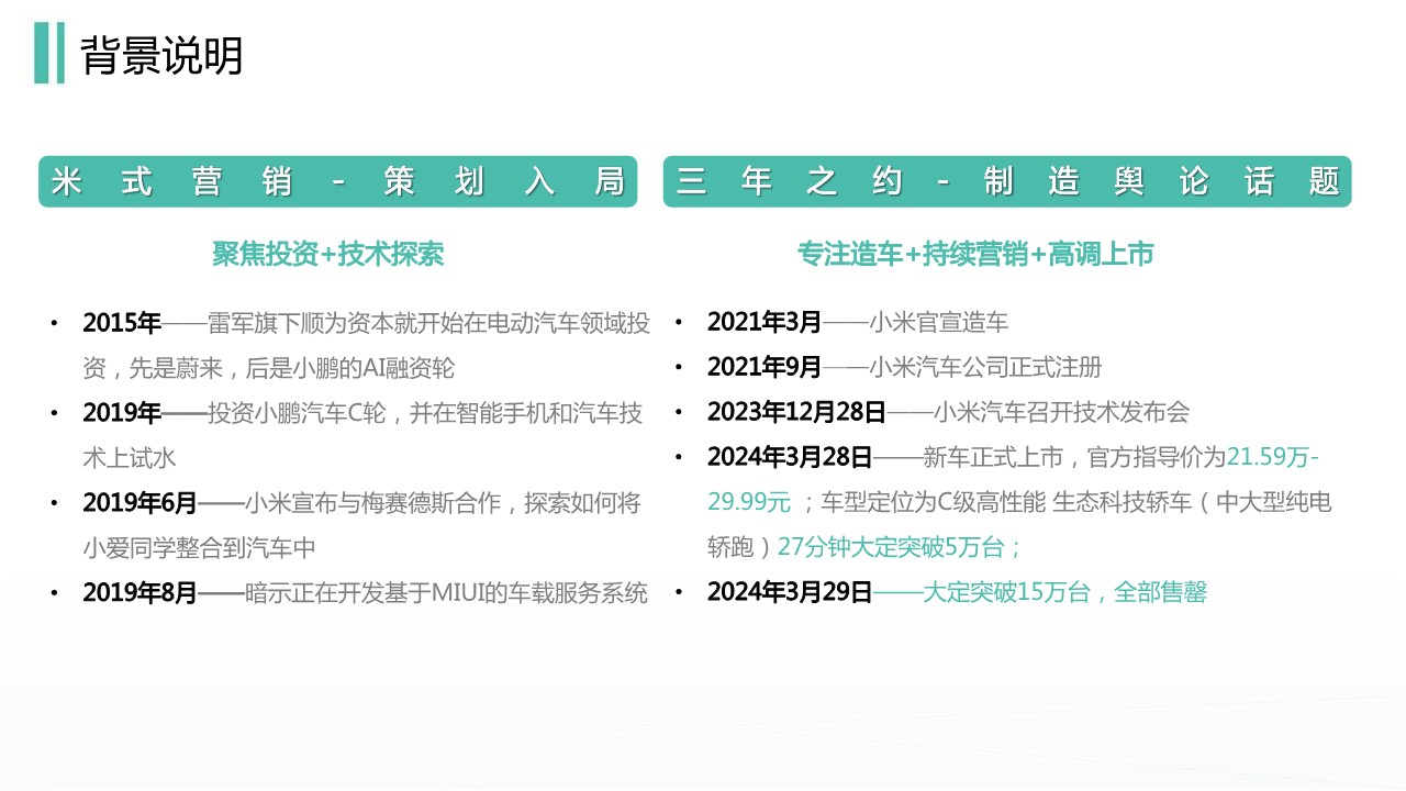 小米SU7新车上市传播分析报告 第3页