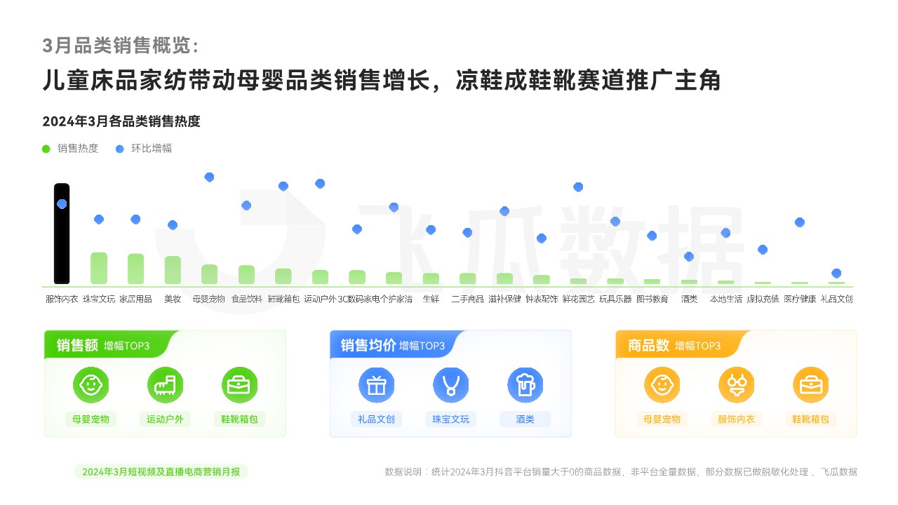 2024年3月短视频及直播电商营销月报 第3页