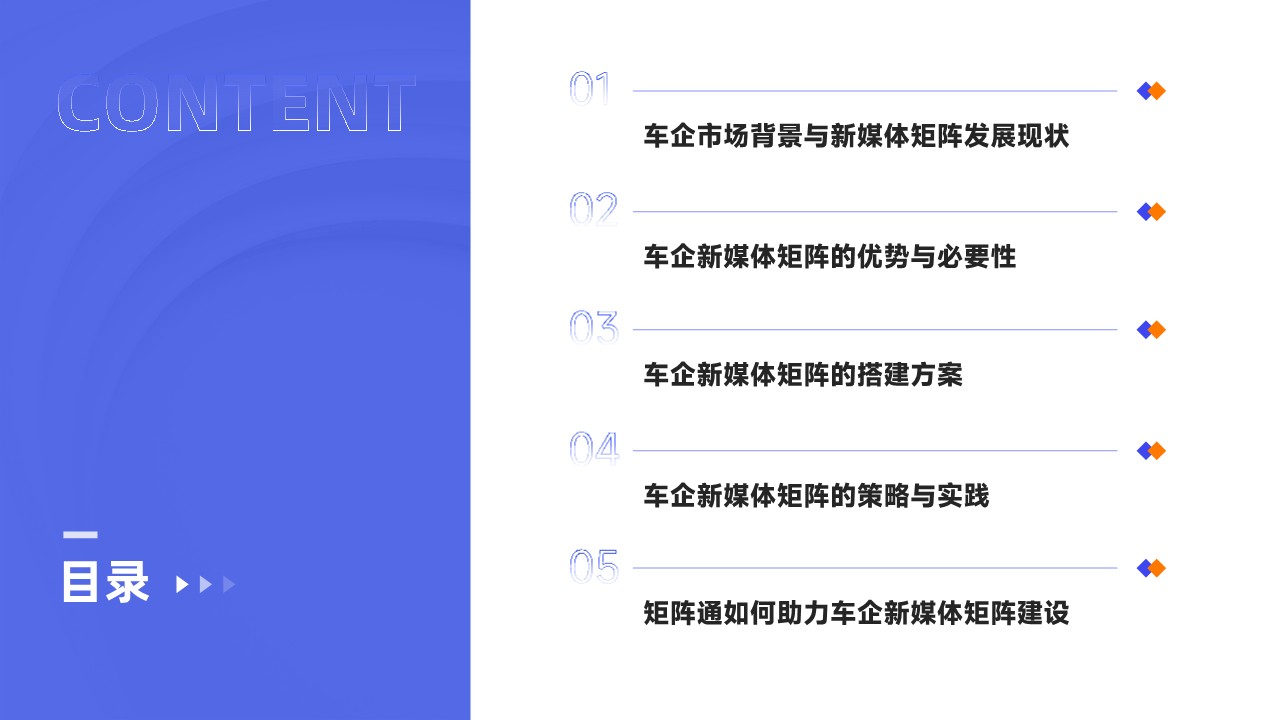 2024车企新媒体矩阵研究报告 第3页