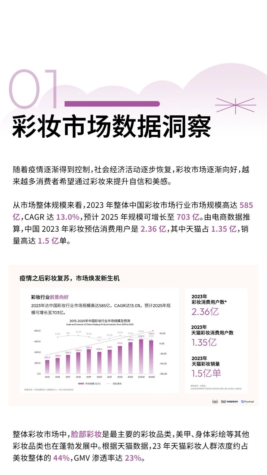 天猫美妆：2024彩妆趋势白皮书&春夏妆容预测报告 第2页
