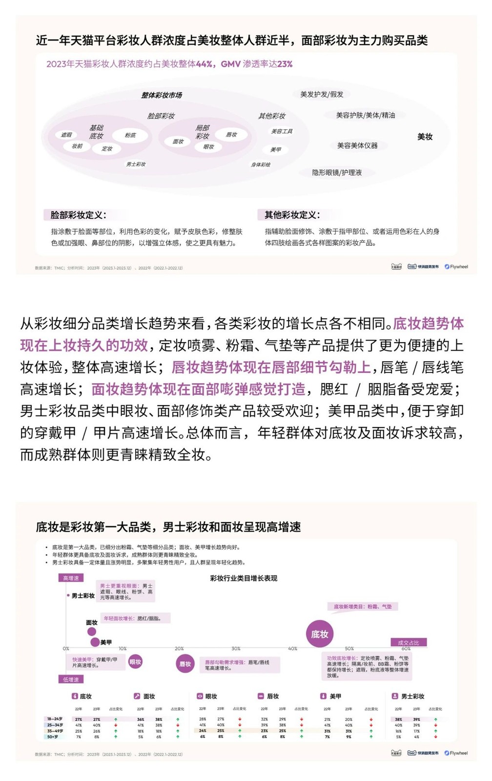 天猫美妆：2024彩妆趋势白皮书&春夏妆容预测报告 第3页