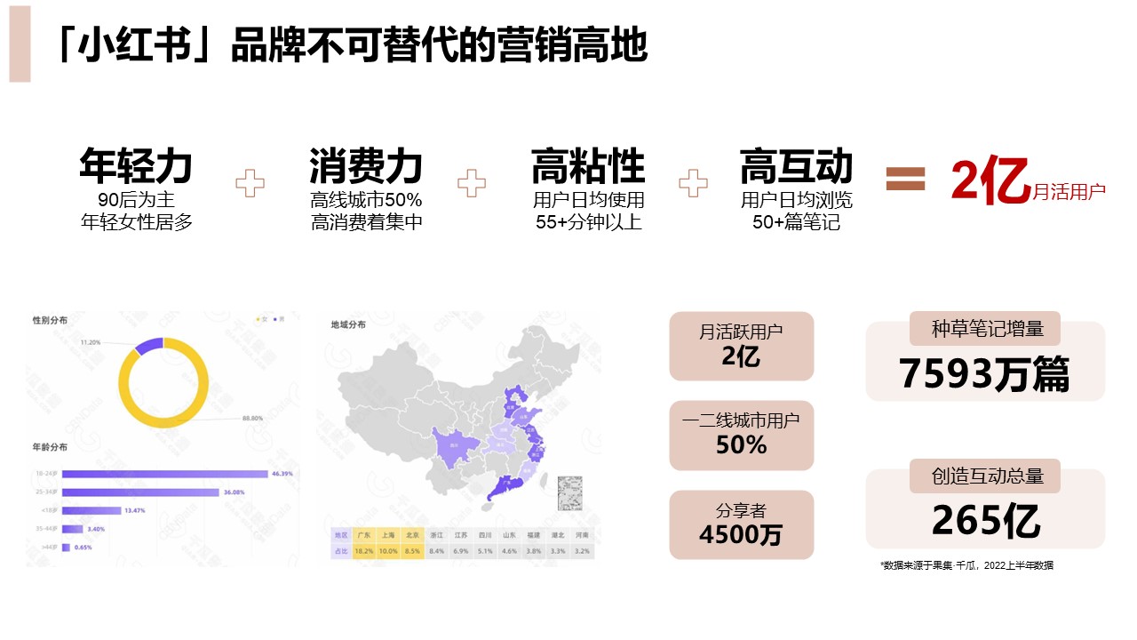 轻奢珠宝品牌小红书企业号运营方案【种草营销】 第3页