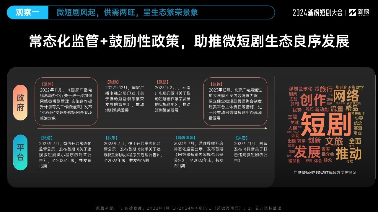 2024微短剧行业十大观察（新榜） 第3页