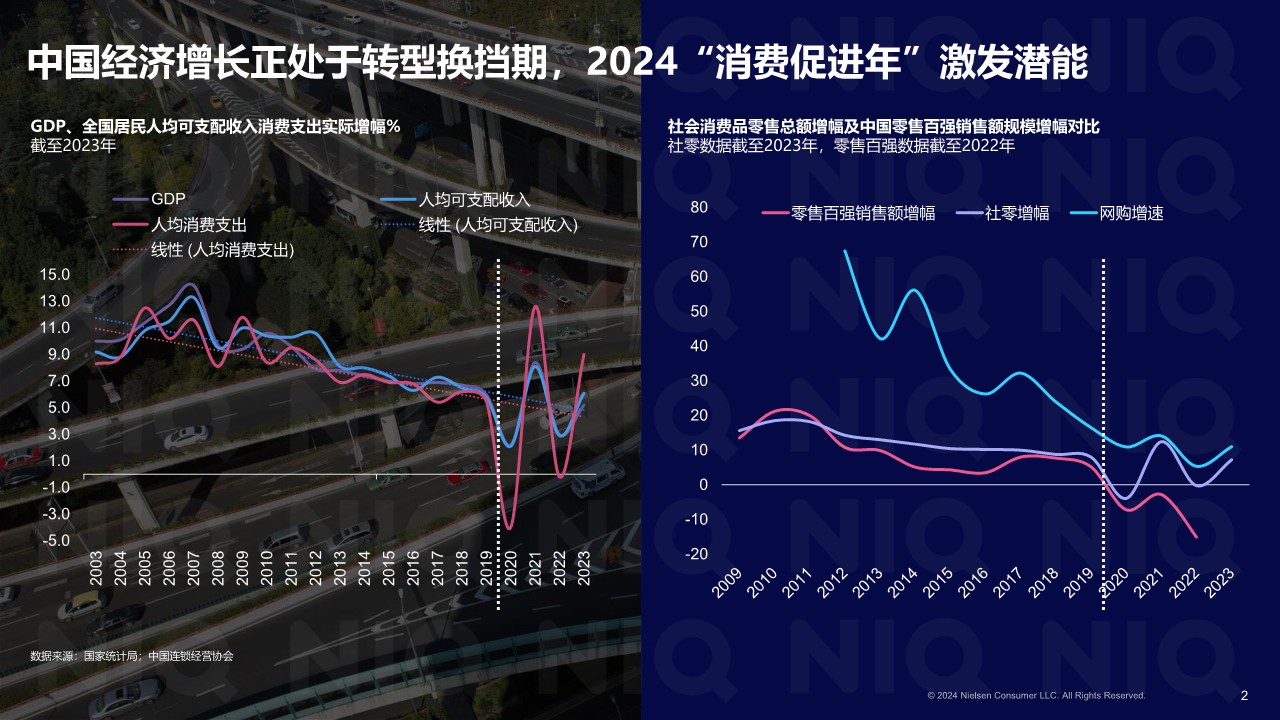 2024中国零售业发展报告&mdash;拥抱&ldquo;性价比时代&rdquo; 第2页