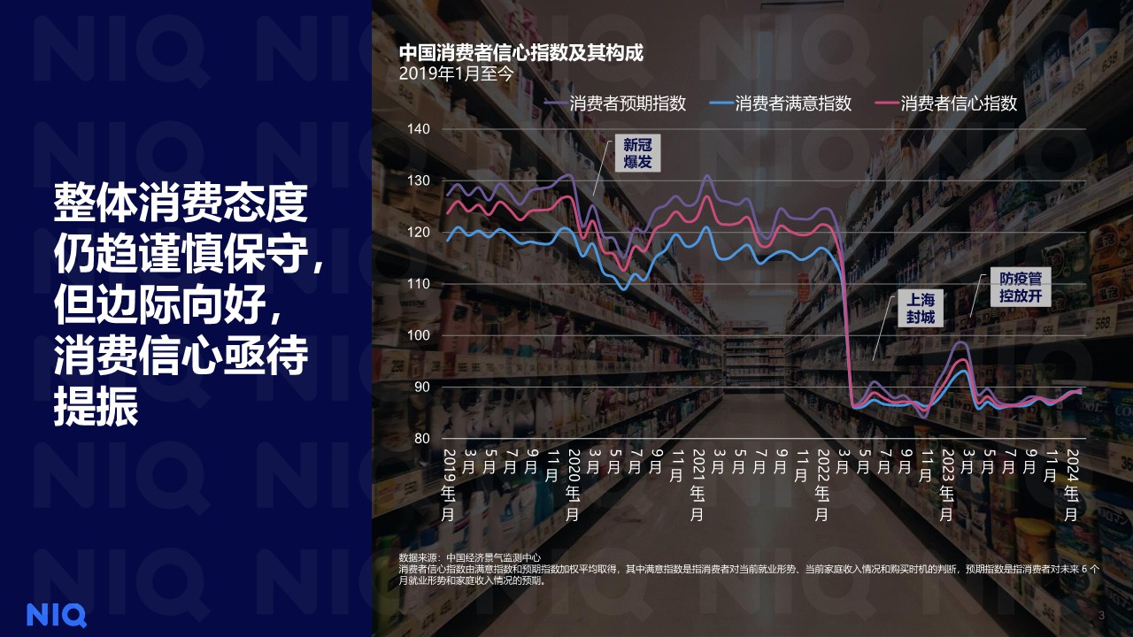 2024中国零售业发展报告&mdash;拥抱&ldquo;性价比时代&rdquo; 第3页