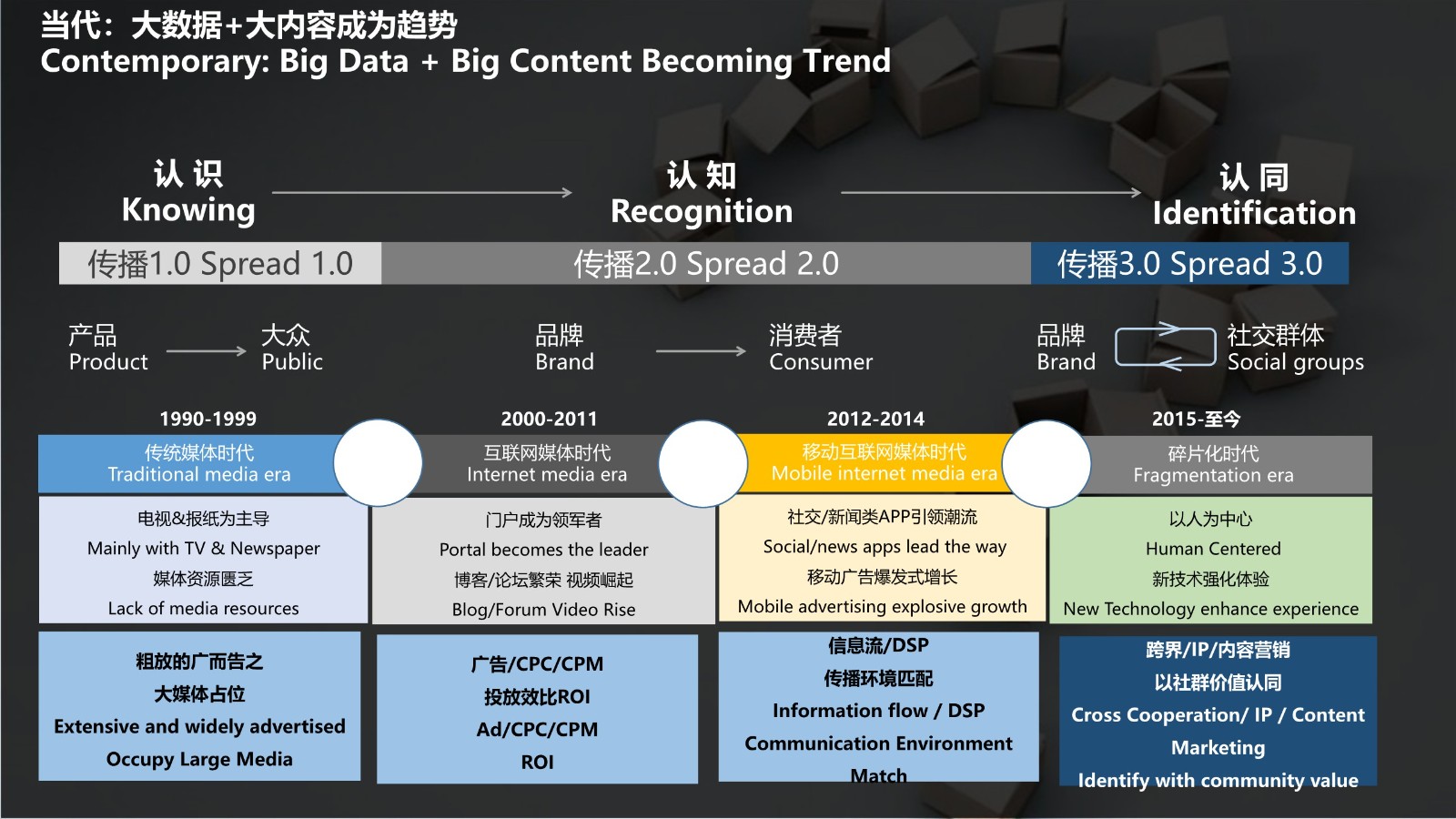 哪吒汽车ip整合营销案例分享【汽车】【IP营销】 第2页
