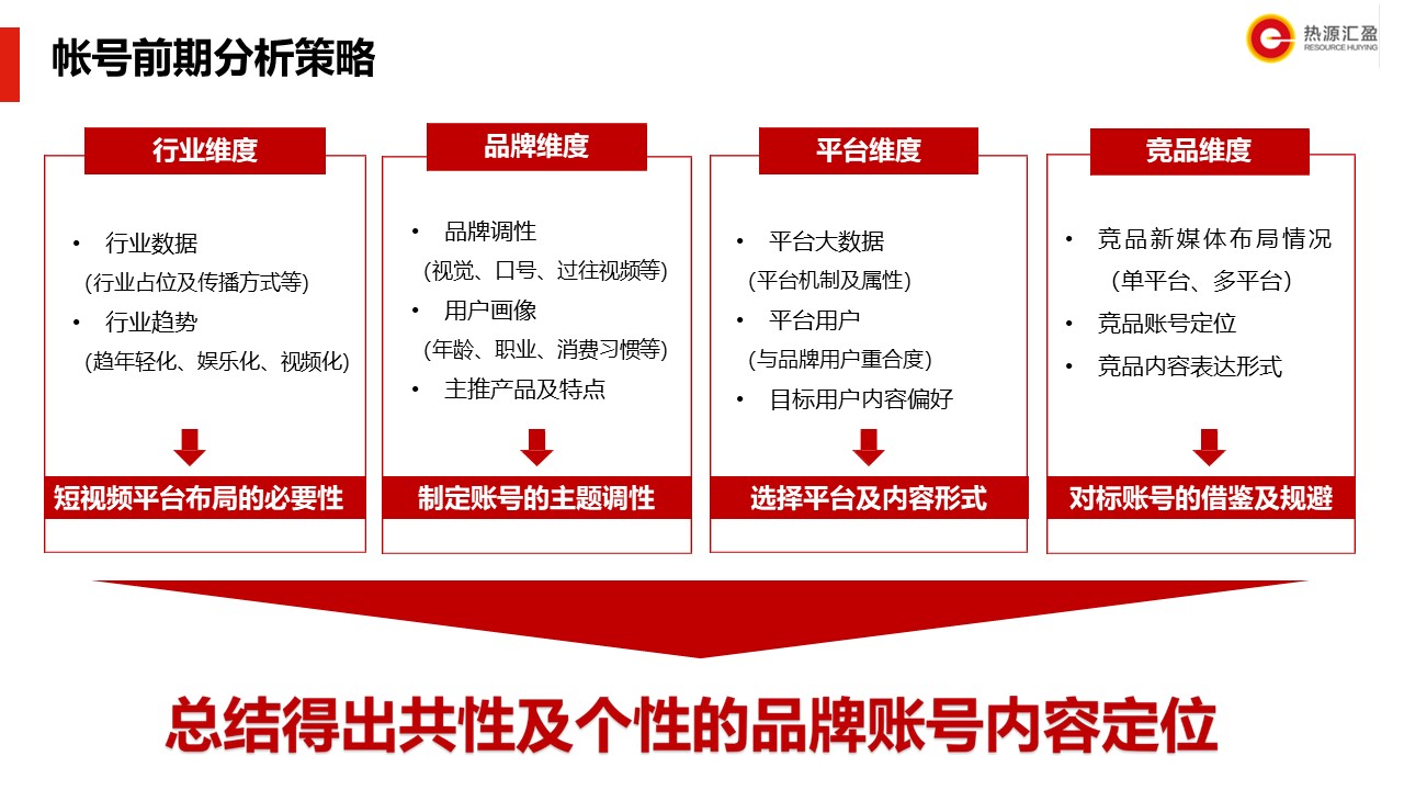FixXBody抖音运营策略【短视频运营】 第2页