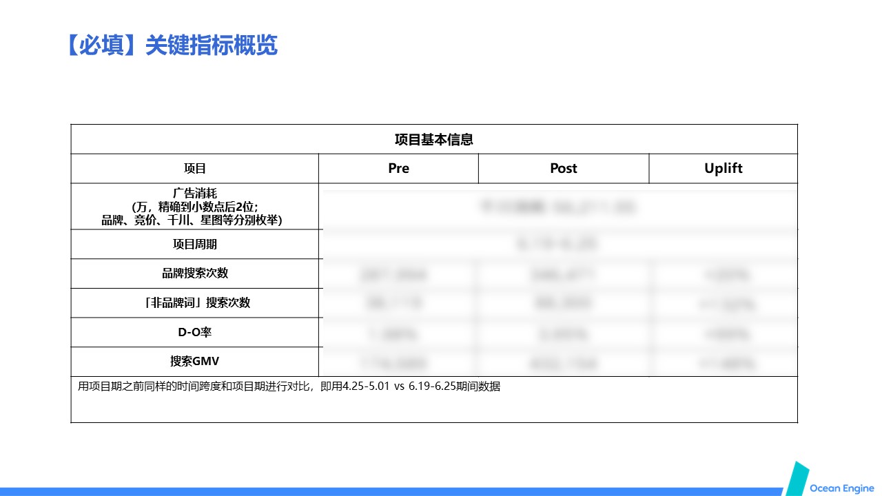 护肤品牌科颜氏「量级 效能」双重放大场景经营项目共建结案 第2页