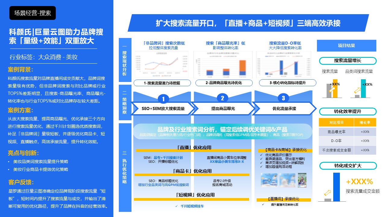 护肤品牌科颜氏「量级 效能」双重放大场景经营项目共建结案 第3页