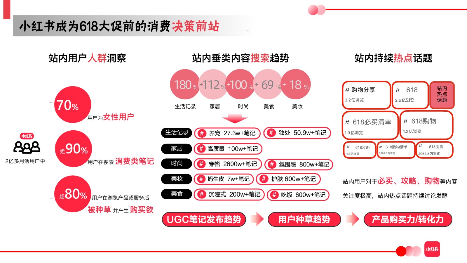 小红书x天猫 618应该买什么营销通案【电商】 第2页