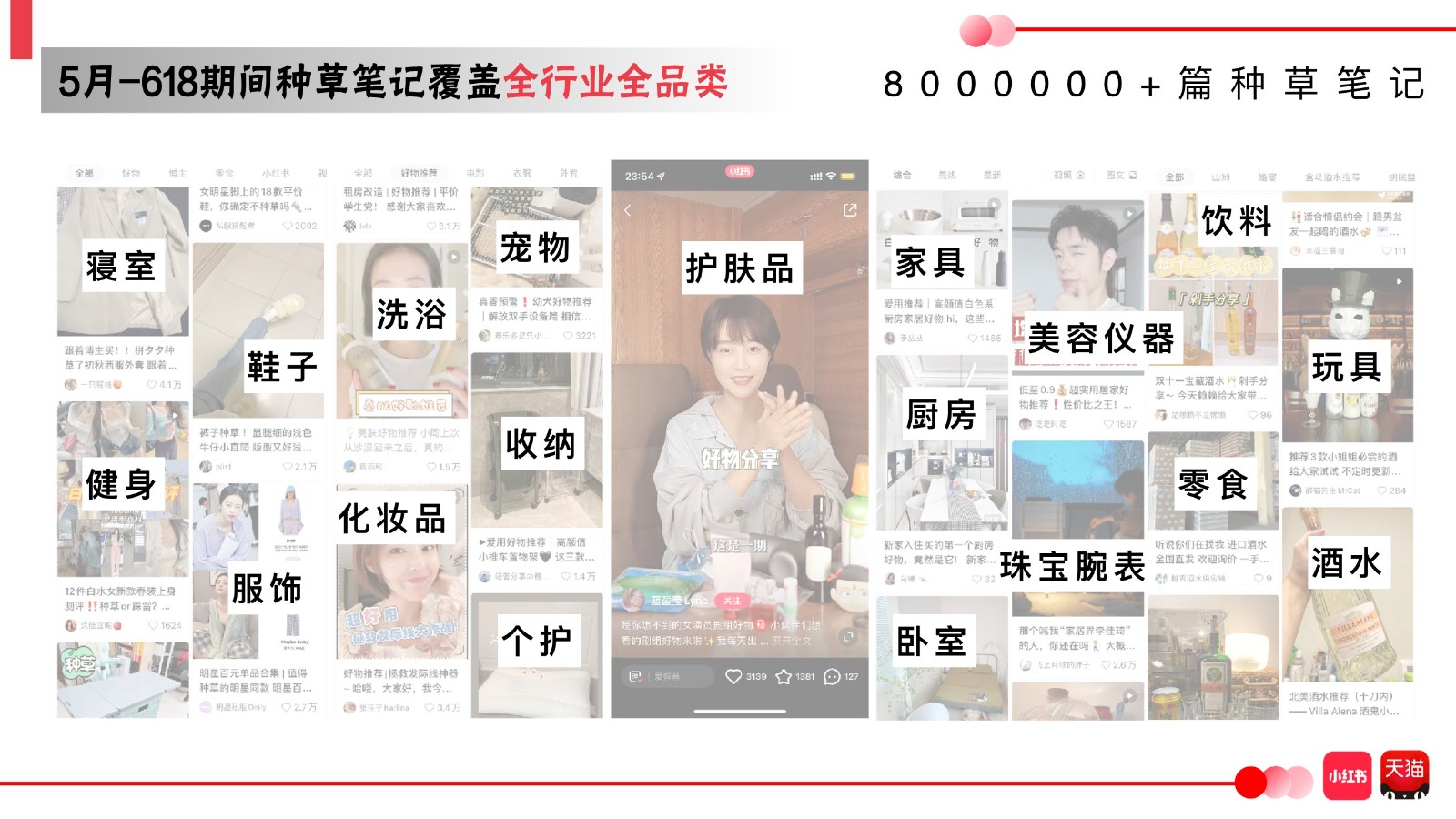 小红书x天猫 618应该买什么营销通案【电商】 第3页