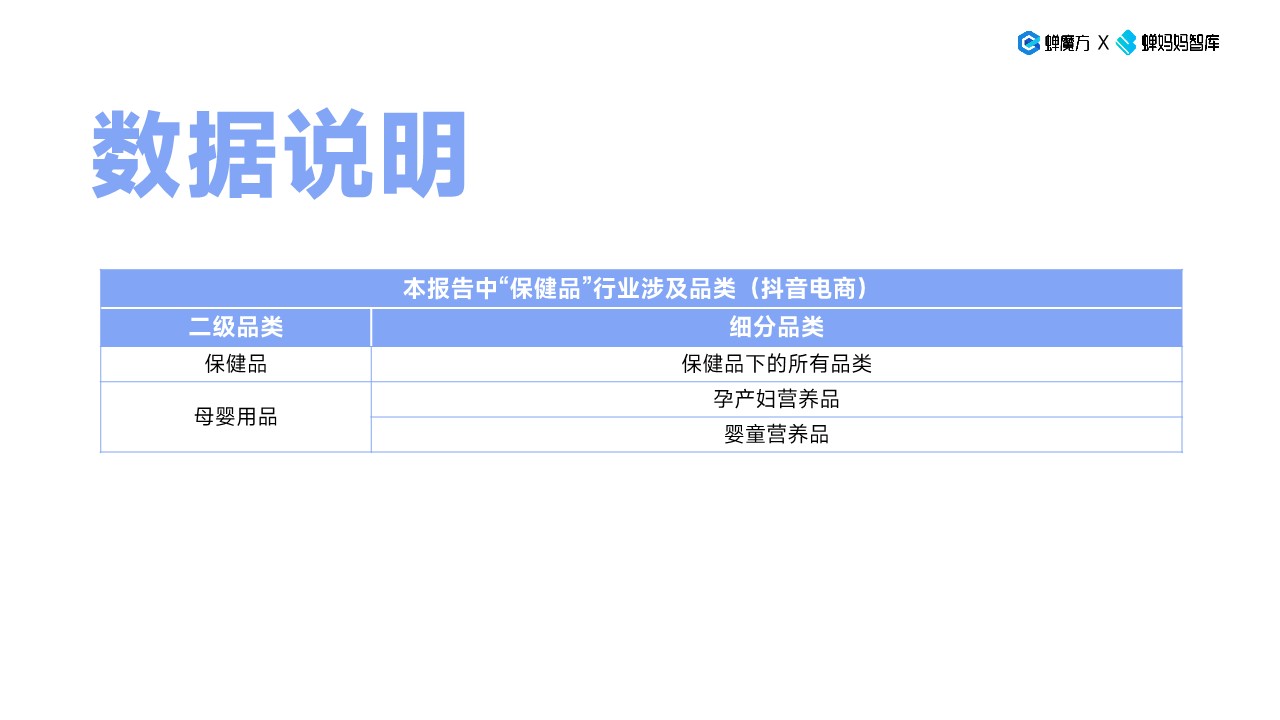 2024抖音电商保健品行业趋势洞察报告 第3页