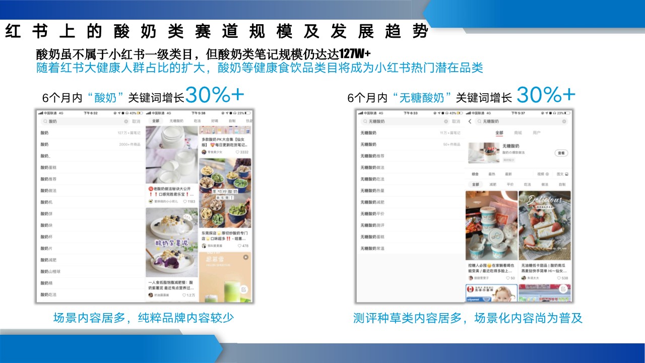 安慕希酸奶小红书运营方案【小红书种草方案】 第3页