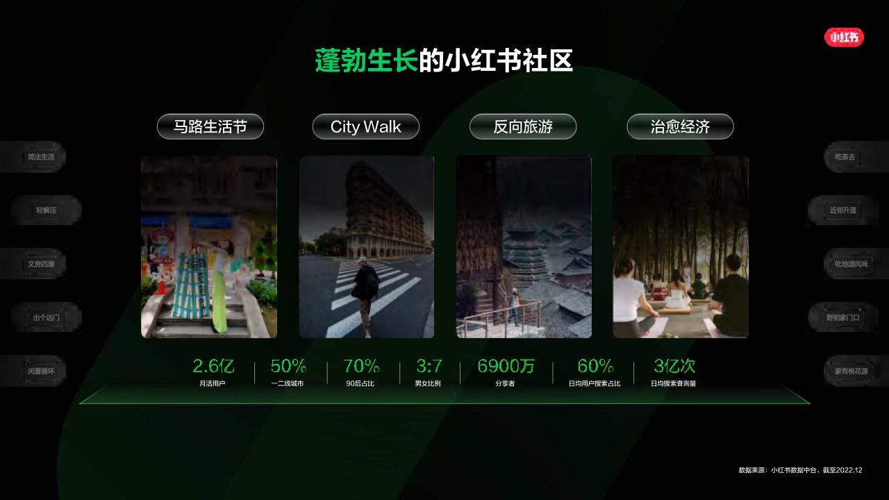 小红书种草-企业高质量生长营销通案 第2页