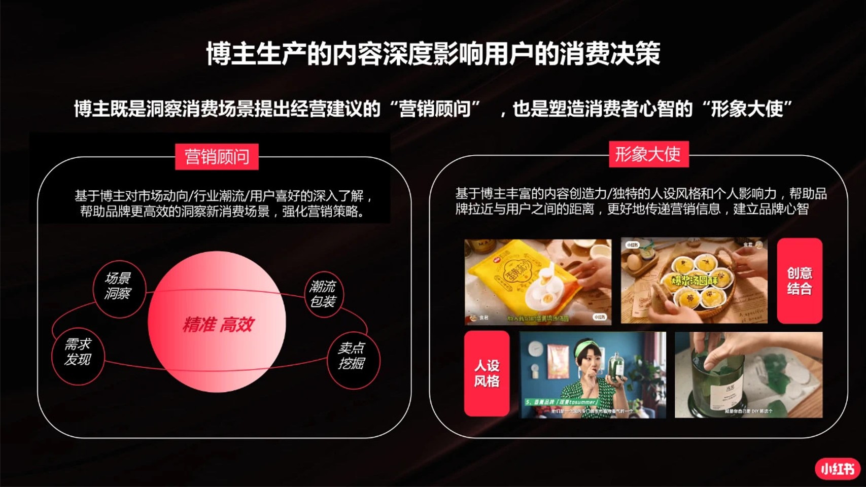 小红书行业投放指南【小红书运营】 第2页