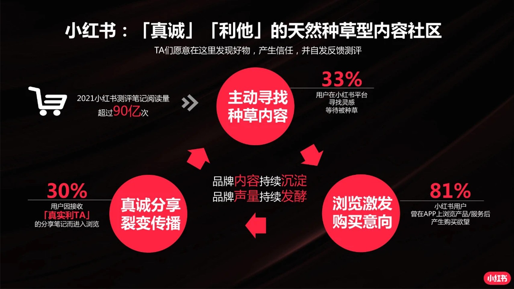 小红书行业投放指南【小红书运营】 第3页