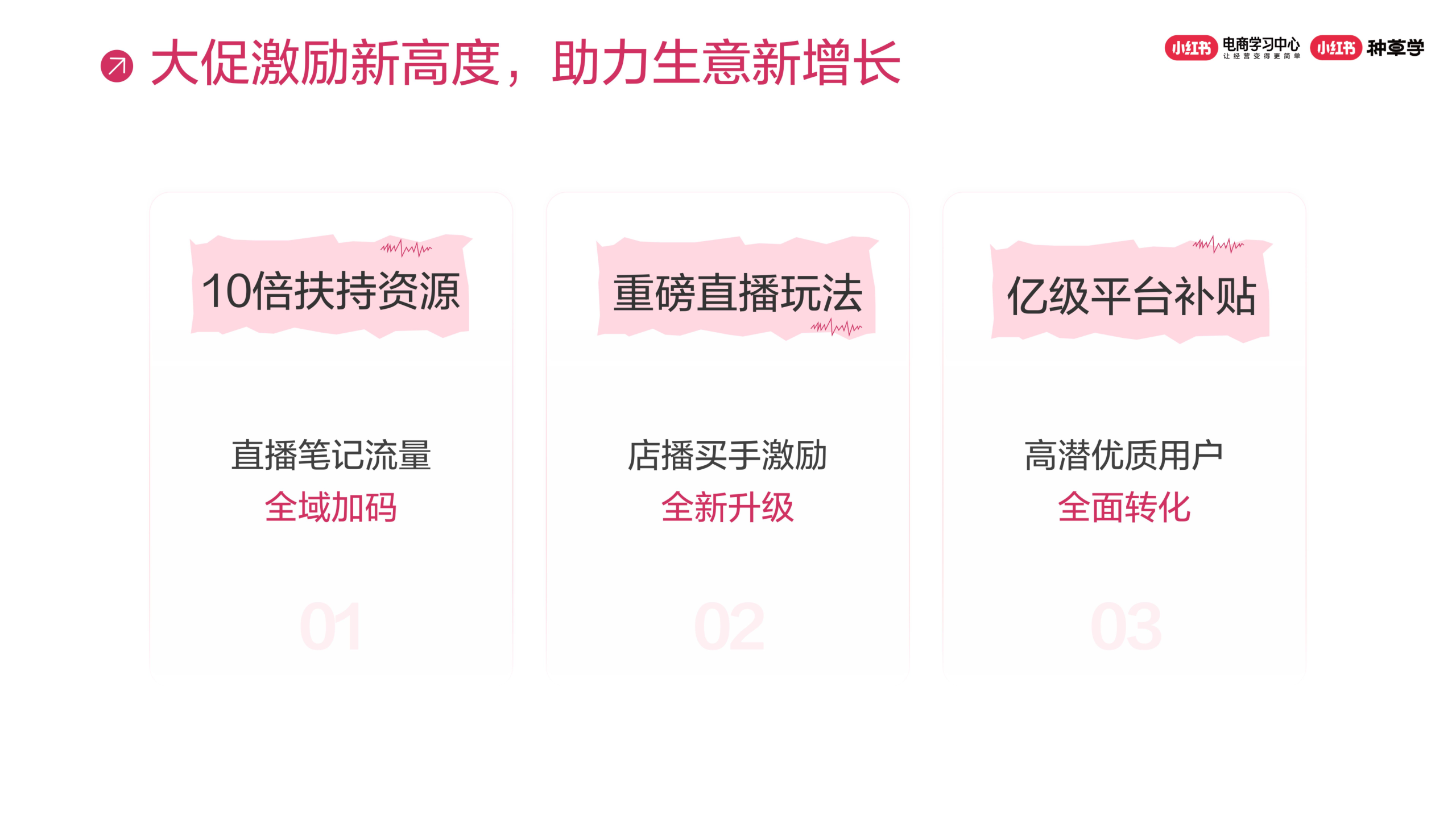 小红书618大促政策及玩法解读【电商】【通案】 第2页