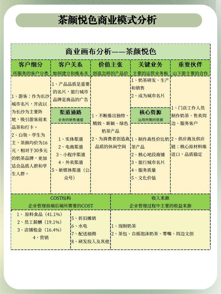 茶颜悦色品牌策略分析 【品牌定位】【品牌营销】 第3页
