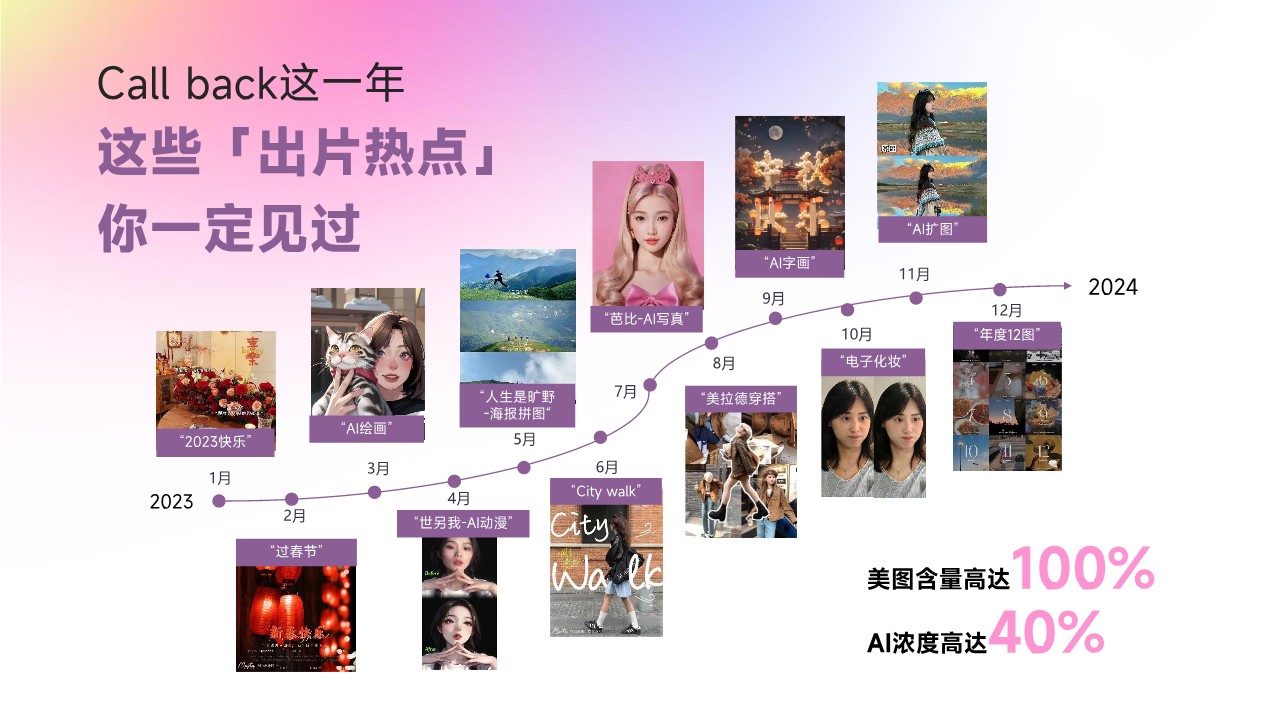 2024年美图营销通案 第2页