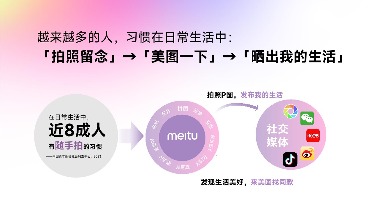2024年美图营销通案 第3页