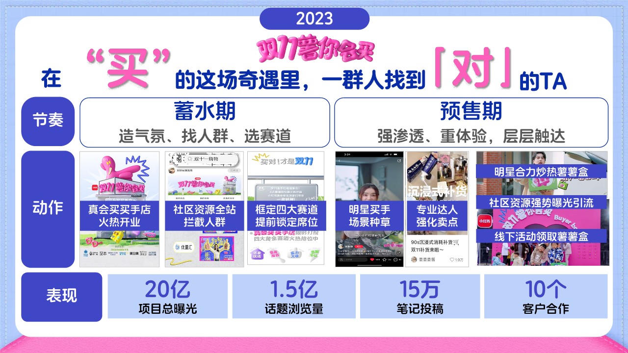 2024小红书618薯你会买营销招商方案 第2页