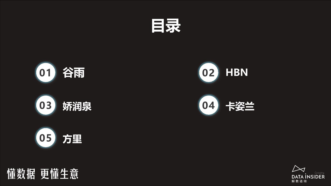 【解数】美妆品牌抖音最新打法-谷雨、HBN、娇润泉、卡姿兰、方里 第3页