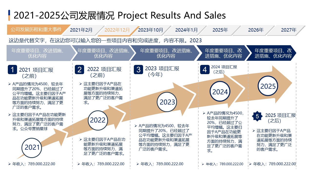 市场部常用模型PPT模板合集【品牌策划】 第2页